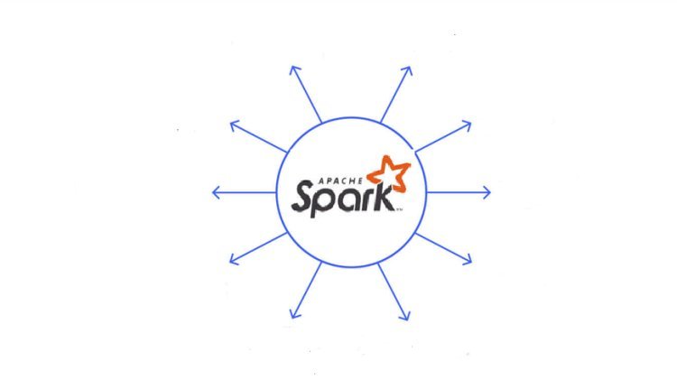 Apache Spark Online Coaching Classes In India, Hyderabad