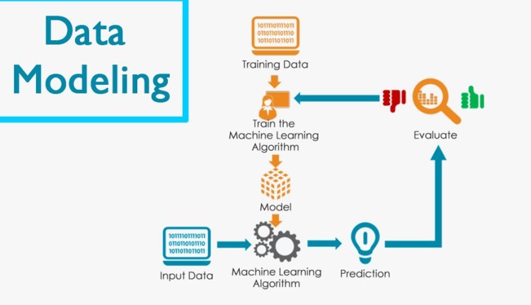 Data Modelling Professional Certification & Training From India