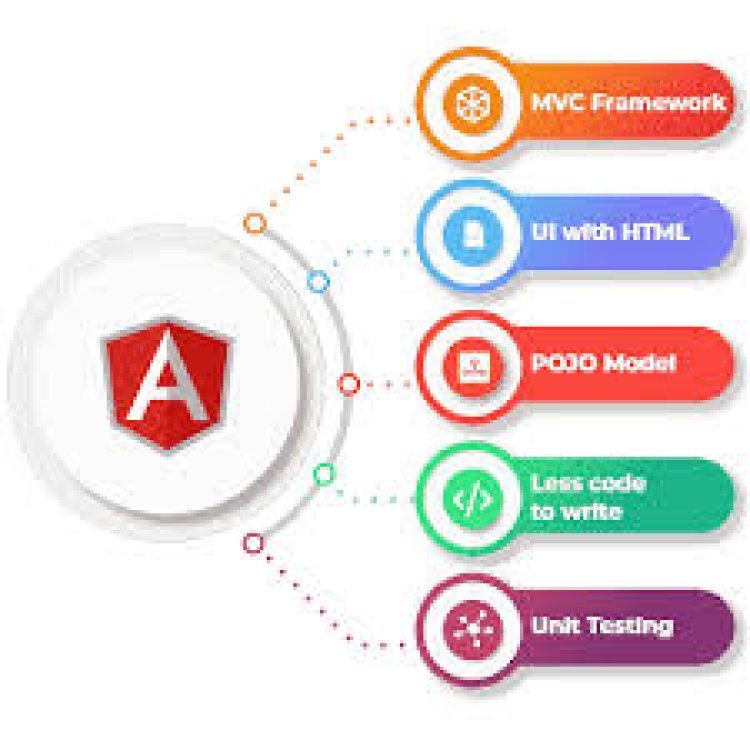 Hire AngularJS Developers India - Build Scalable and Dynamic Web Apps