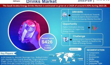 Saudi Arabia Energy Drinks Market Trends, Innovations, and Competitor Activity