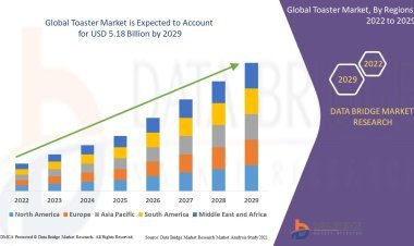 Toaster Market: A Comprehensive Overview