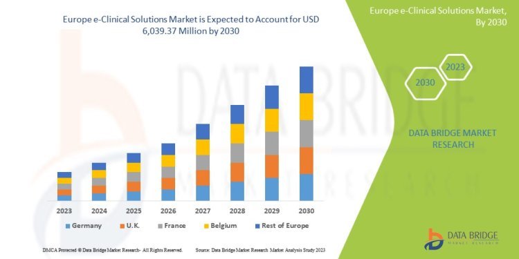 Europe e-Clinical Solutions Market Size Analysis Report, Share, Trends, Growth and Competitive Outlook