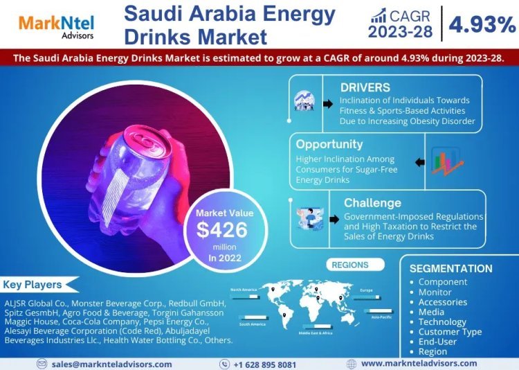 Saudi Arabia Energy Drinks Market Trends, Innovations, and Competitor Activity