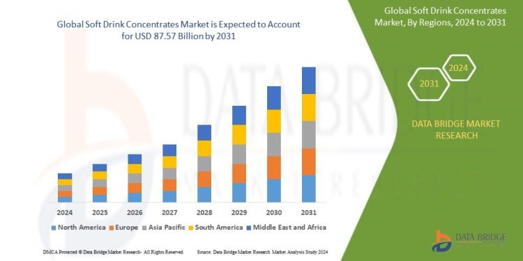 Soft Drink Concentrates Market: A Comprehensive Analysis