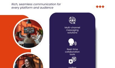 RCS Business Messaging: Transforming Customer Engagement with Interactive Conversations
