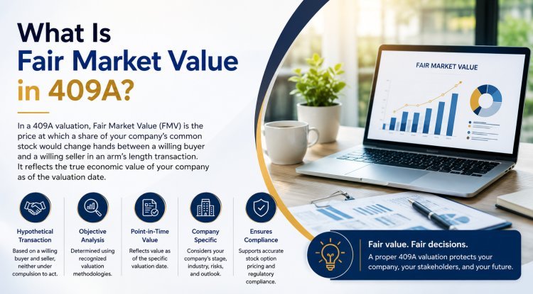 What Is Fair Market Value in 409A?