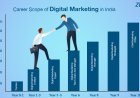 What is digital marketing