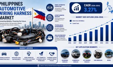 Philippines Automotive Wiring Harness Market 2026: Investment Opportunities & Growth to 2034