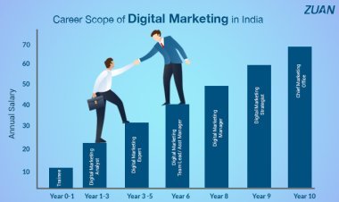 What is digital marketing