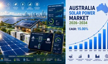Australia Solar Power Market Research and Analysis Report 2026-2034