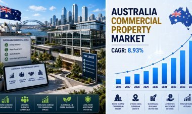 Australia Commercial Property Market Analysis Report 2026-2034