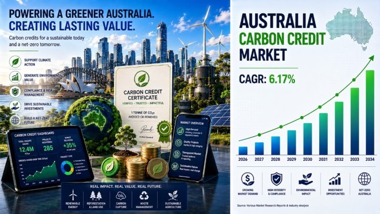Australia Carbon Credit Market Analysis Report 2026-2034