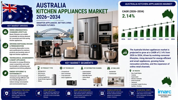 Australia Kitchen Appliances Market 2026: Industry Growth and Forecast Report to 2034