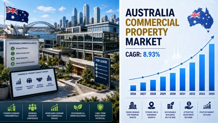 Australia Commercial Property Market Analysis Report 2026-2034