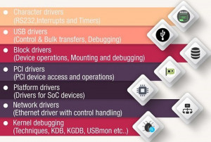 Advanced Device Drivers