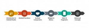 Android Course