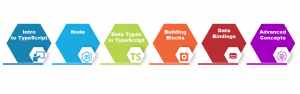 AngularJS Course