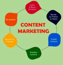 Content Marketing course