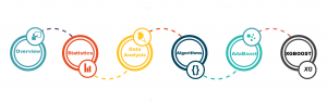 Data Science
