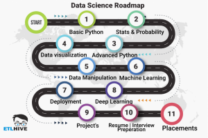 Data Science Course