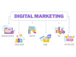 DIGITAL MARKETING COURSE