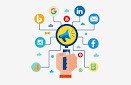 Digital Marketing Training