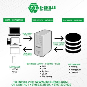 Full Stack Developer Course