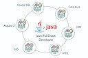 Full Stack Java Course