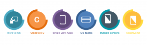 Ios Course