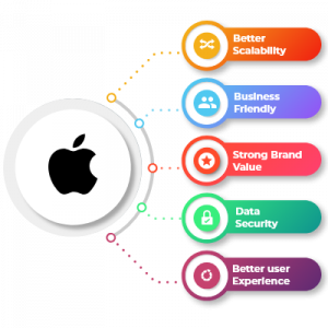 IOS Development Training