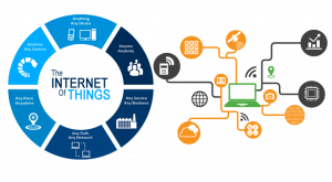 IoT Training