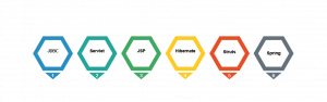 Java Training Course