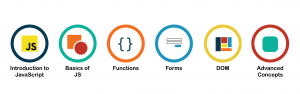 JavaScript Course