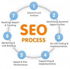 Local SEO Course
