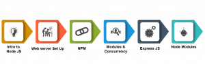 Node.js Course