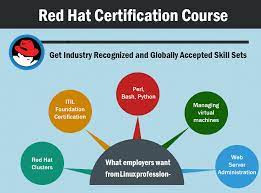 Red Hat Courses