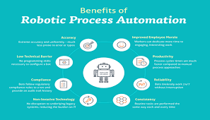 Robotic Process Automation (RPA) Course