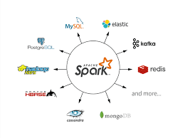 Spark  Course