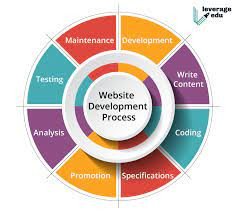 WEB DESIGNING COURSE
