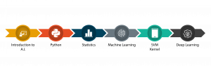 Artificial Intelligence Course