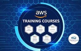 AWS Course