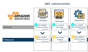 AWS Course Curriculum