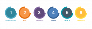 Best Web Design Course