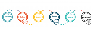 Big Data Course