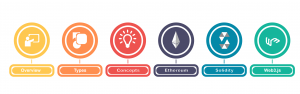 Blockchain Course