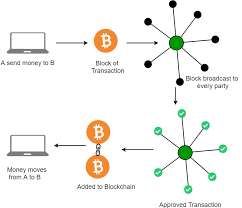 Blockchain Essentials for Tech Geeks