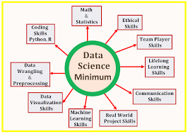 Data Science