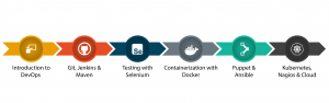 DevOps Course