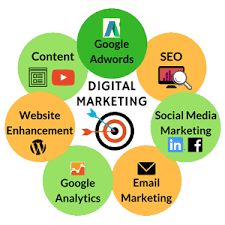 Digital Marketing Course