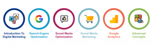 Digital Marketing Course